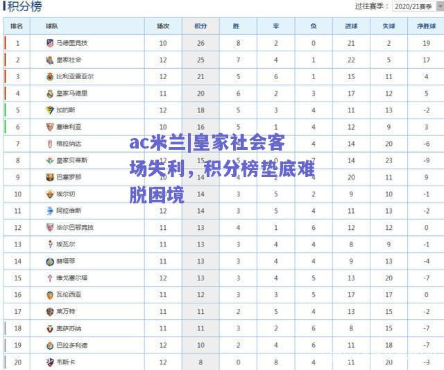 ac米兰|皇家社会客场失利，积分榜垫底难脱困境  第1张