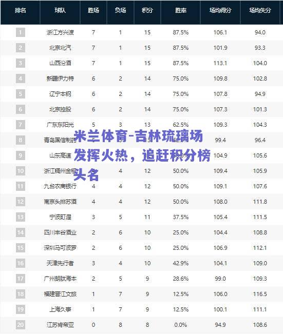 米兰体育-吉林琉璃场发挥火热，追赶积分榜头名  第1张