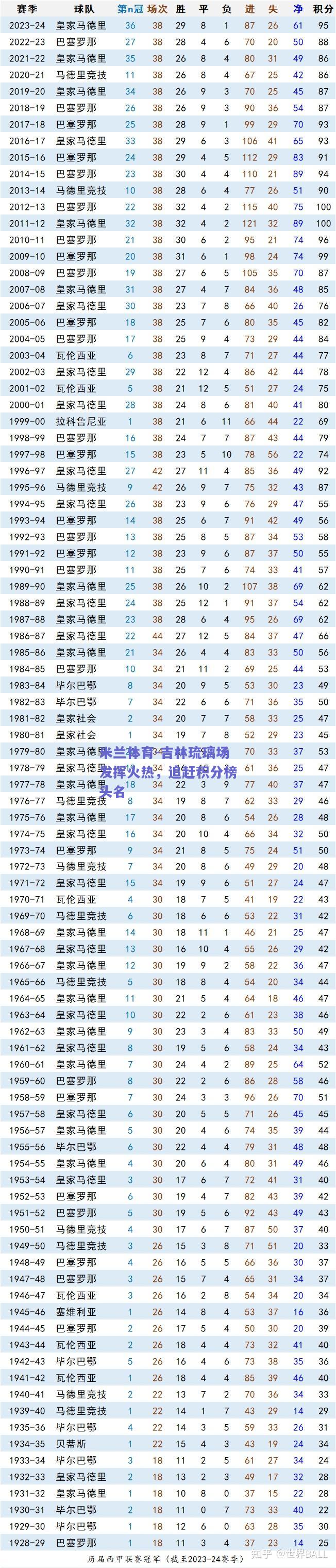 米兰体育-吉林琉璃场发挥火热，追赶积分榜头名  第2张